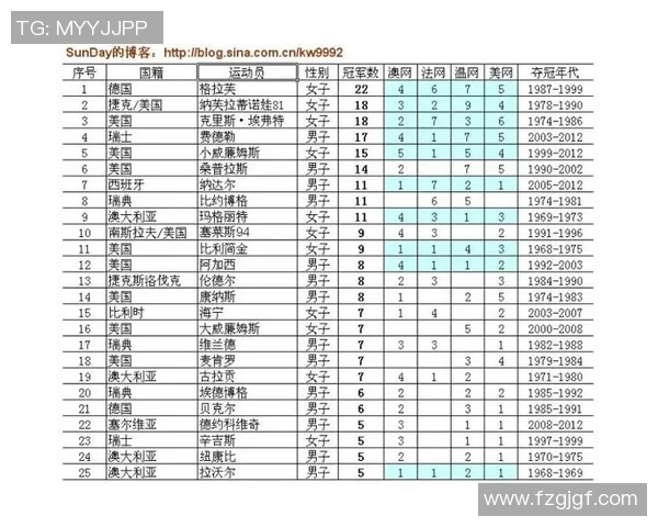西安网球队荣登全国网球速度排行榜第十名展现实力与潜力